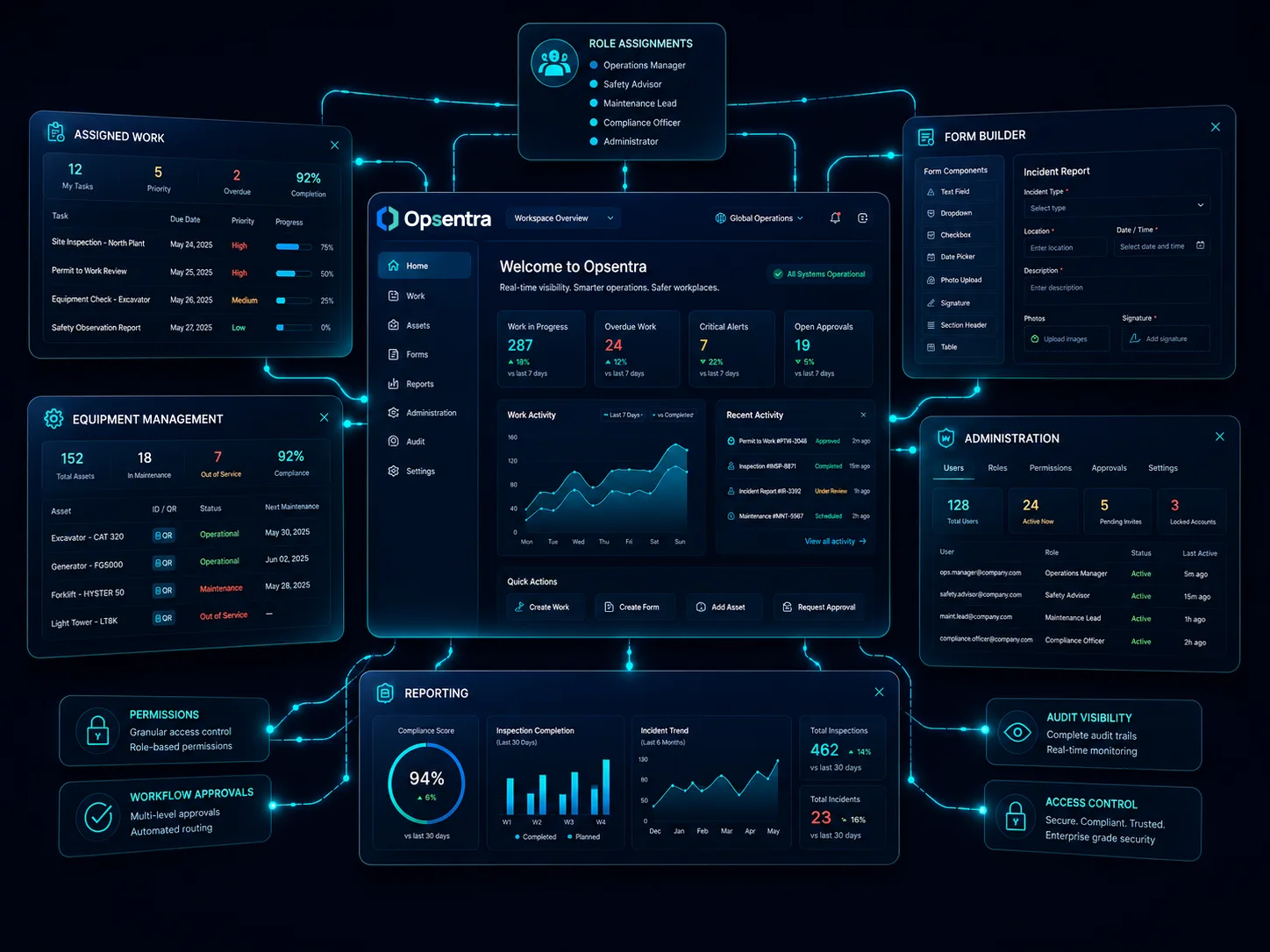 Opsentra role-aware dashboard interface